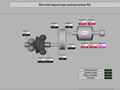 Автоматизированная система коммерческого учета природного газа