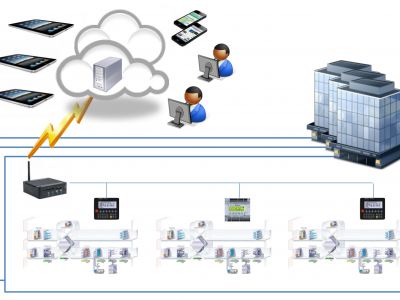 Диспетчеризация оборудования on-line