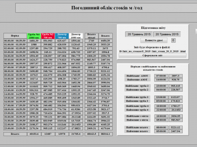 Автоматизированная система коммерческого учета сточных вод