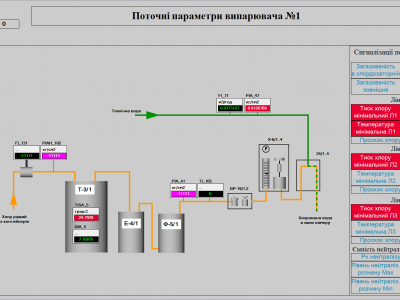 Автоматизированная система коммерческого учета 