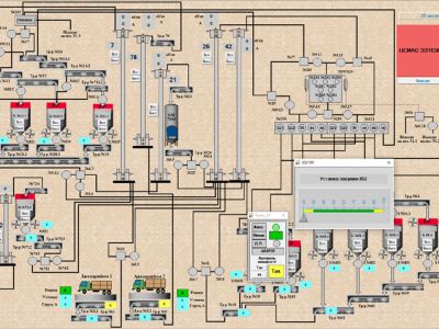 АСУ ТП элеватора