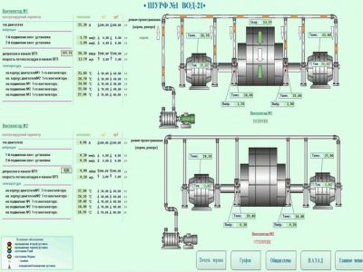 АСУ ТП шахты. Программирование SCADA 