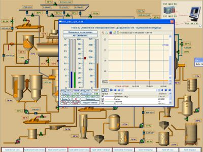 АСУ ТП процесса дефекосатурации