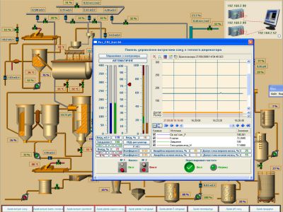 Программирование SCADA для производства сахара