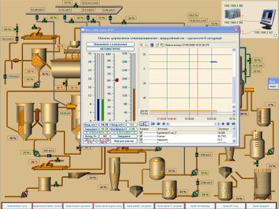 Программирование SCADA