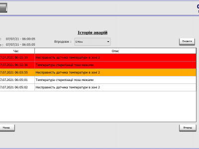 Програмування контролерів