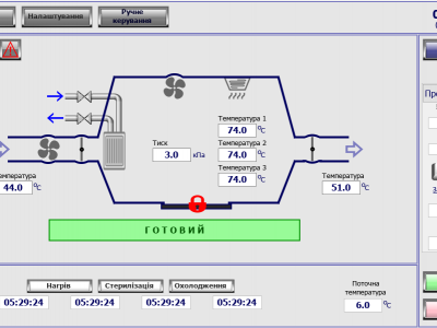 Розробка програмного забезпечення