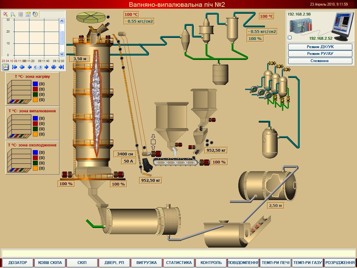 Программирование SCADA