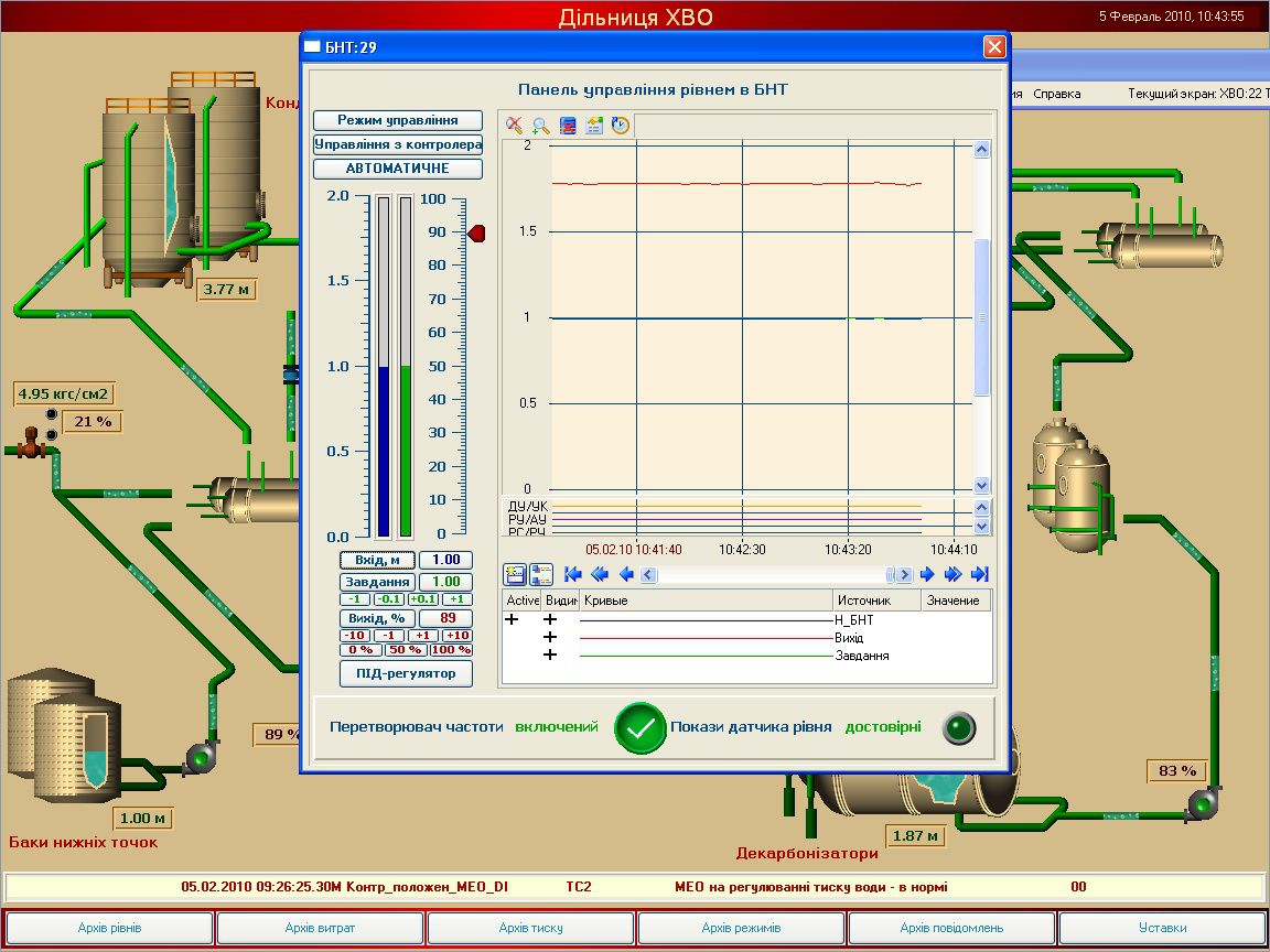 АСУ ТП под ключ
