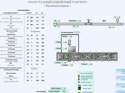 Программирование SCADA 