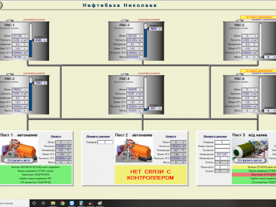 Автоматизация нефтебаз