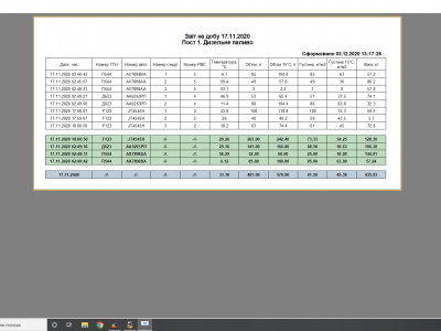 Автоматизация склада нефтепродуктов
