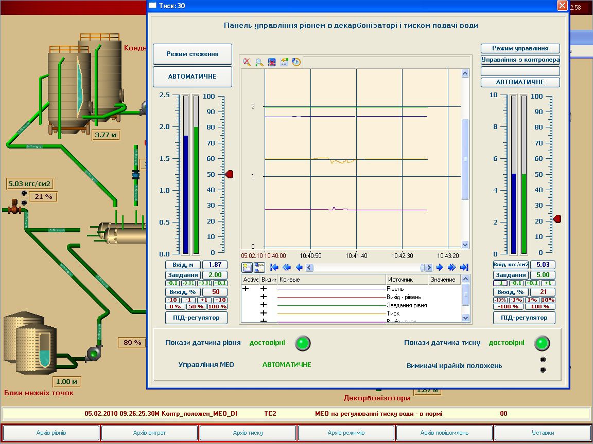 Программирование контроллеров и SCADA