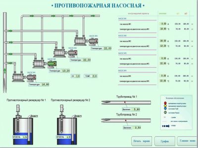 Автоматизация шахты