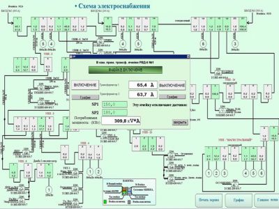 Диспетчеризация шахты