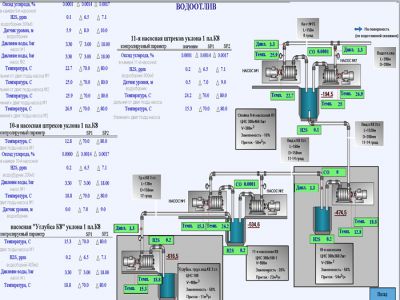 Программирование АСУ ТП