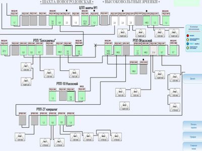 Программирование шахтного оборудования