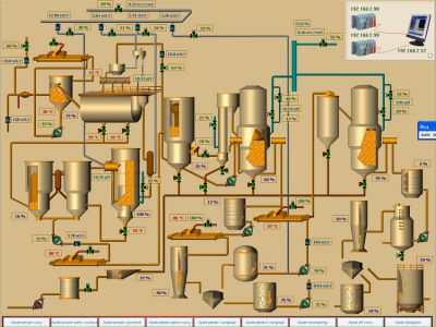 Проекутвання та програмування системи керування виробництва цукру 