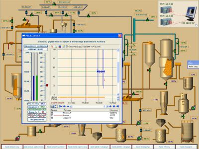 Гарантійне обслуговування систем автоматизації
