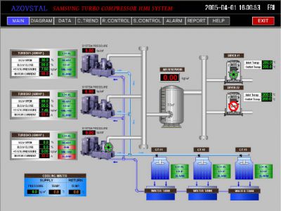 АСУ ТП компресорних установок