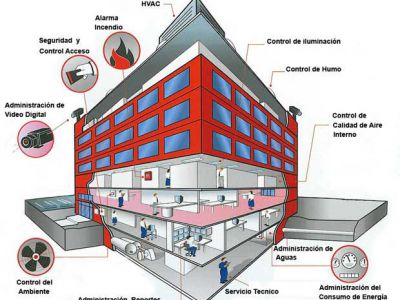 Автоматизована система контролю інженерних мереж