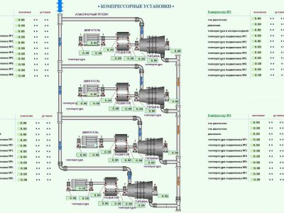Автоматизація виробництва 