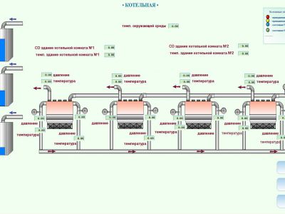 Автоматизація котлів