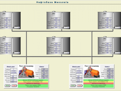 SCADA система контроля налива топлива