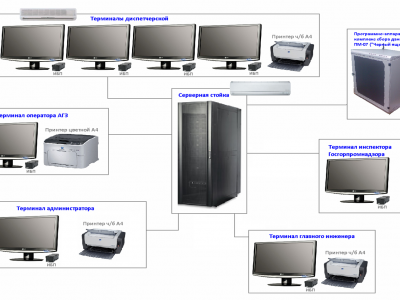 Автоматизация шахтного оборудования