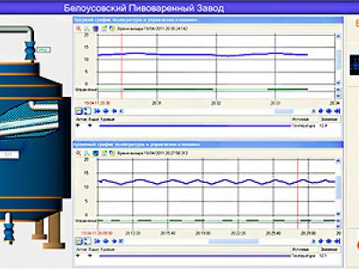 Гарантія на програмування SCADA та ПЛК