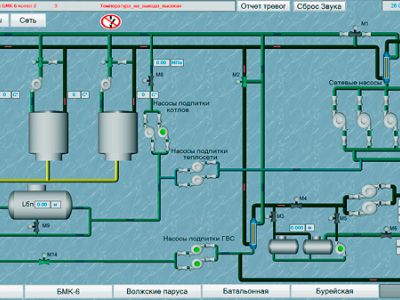 АСУ ТП котлоагрегатів