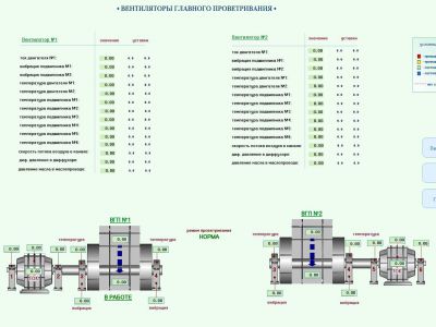 Навчання персоналу автоматизації підприємства