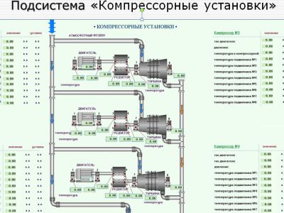 АСУ ТП компрессоров