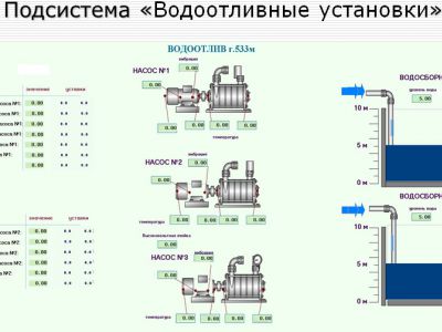 Автоматизация насосной станции