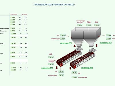 Диспетчеризация шахты