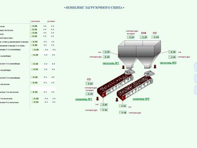 Навчання програмування SCADA