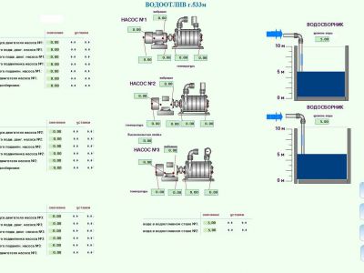 Диспетчеризация шахт